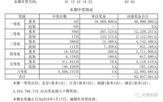 揭秘新奧歷史開獎(jiǎng)結(jié)果公布，走向未來(lái)的幸運(yùn)之門（2025年回顧），揭秘新奧歷史開獎(jiǎng)結(jié)果，幸運(yùn)之門開啟，展望未來(lái)（2025年回顧）