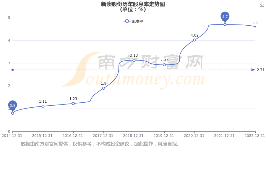 新澳2025年最新版資料深度解析，新澳2025年最新版資料深度剖析