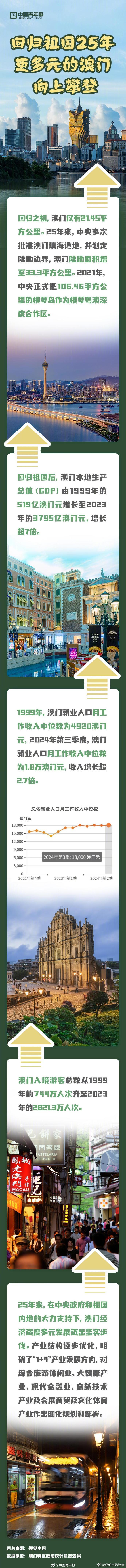 探索澳門歷史，2025年澳門歷史記錄回顧與前瞻，澳門歷史深度探索，回顧與展望至2025年澳門歷史記錄發(fā)展