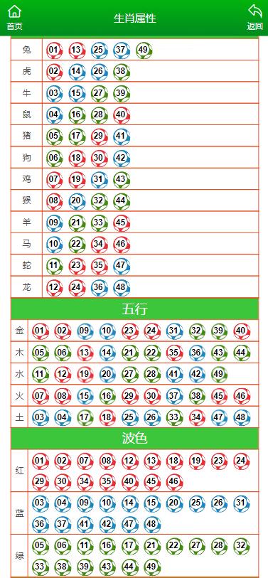 澳門六肖中特馬，探索與預(yù)測(cè)，澳門六肖中特馬探索與預(yù)測(cè)揭秘