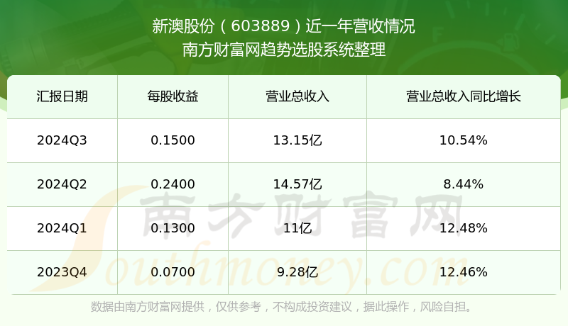 新澳號碼記錄查詢系統(tǒng)，便捷查詢，盡在掌握——2025年全新體驗(yàn)，新澳號碼記錄查詢系統(tǒng)，掌握便捷查詢，體驗(yàn)全新未來