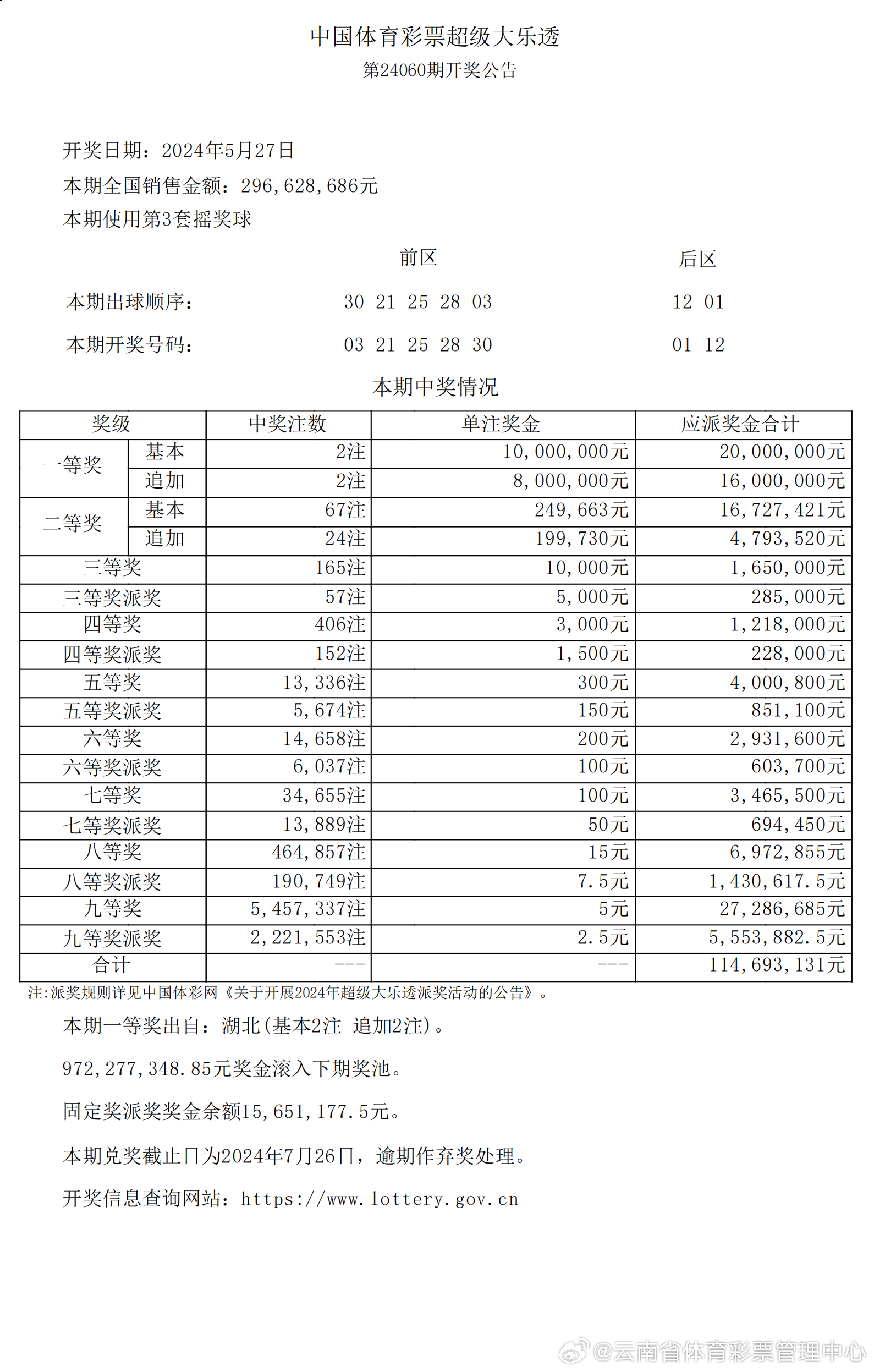 彩票背后的秘密 第27頁(yè)