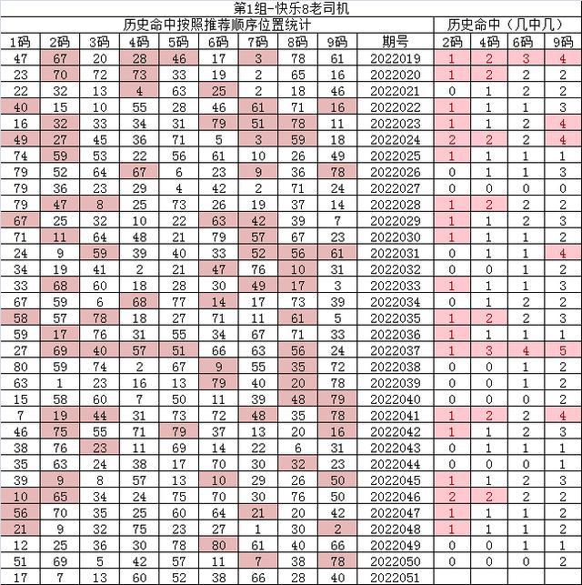 紅7碼，探索神秘的數(shù)字世界與SEO優(yōu)化之道，紅7碼，揭秘數(shù)字世界的奧秘與SEO優(yōu)化策略