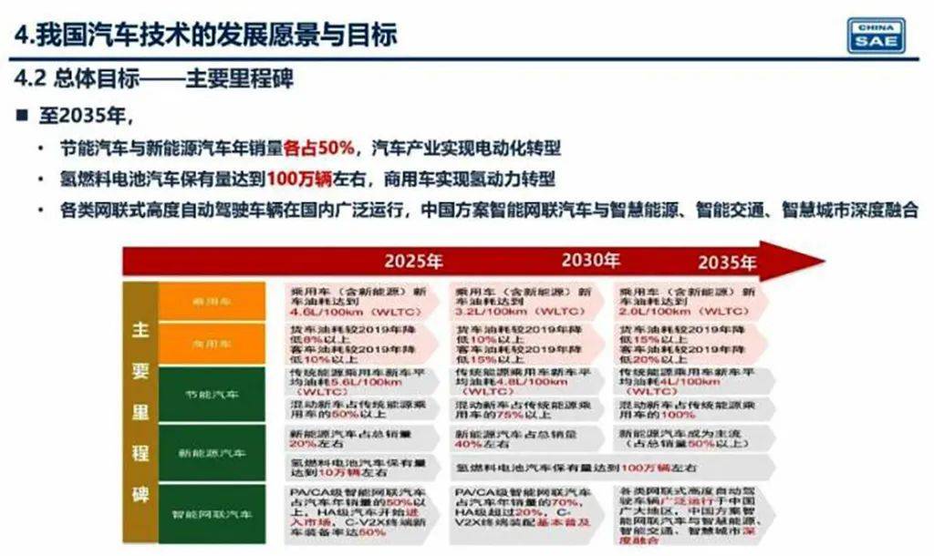 新奧2025年精準(zhǔn)資料圖，揭示未來能源藍(lán)圖與發(fā)展趨勢，新奧2025年精準(zhǔn)資料圖，揭示未來能源發(fā)展趨勢藍(lán)圖