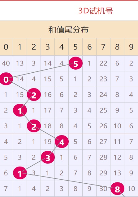 推薦 第344頁