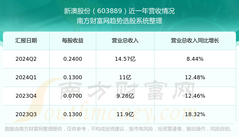 新澳今晚上9點(diǎn)30開(kāi)獎(jiǎng)結(jié)果揭曉，探索彩票背后的秘密，新澳彩票開(kāi)獎(jiǎng)夜，探索背后秘密，9點(diǎn)30分結(jié)果揭曉