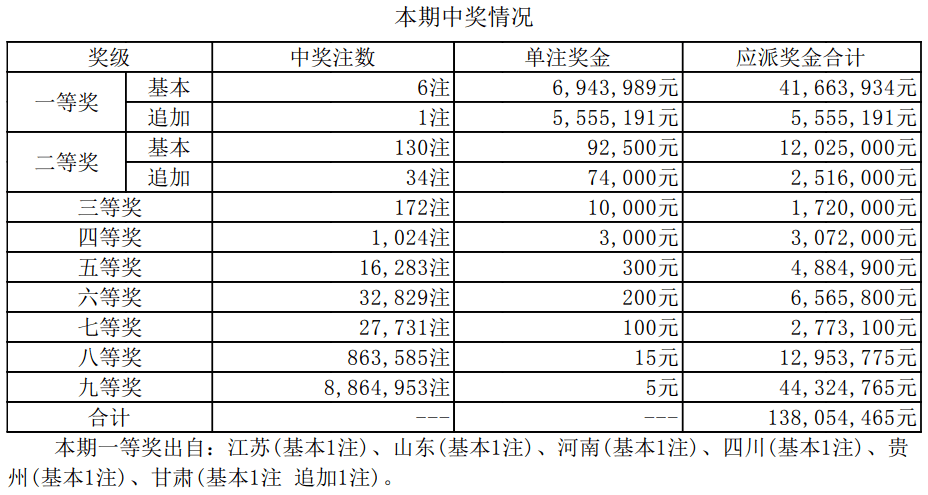 揭秘新奧集團(tuán)彩票業(yè)務(wù)，最新開獎(jiǎng)記錄與未來趨勢(shì)預(yù)測(cè)（至2025年），揭秘新奧集團(tuán)彩票業(yè)務(wù)，最新開獎(jiǎng)記錄與未來趨勢(shì)展望（至2025年展望）