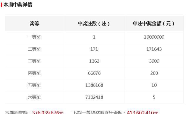 今晚開獎記錄結(jié)果查詢，全面解析與實用指南，今晚開獎結(jié)果大揭秘，全面解析與實用指南