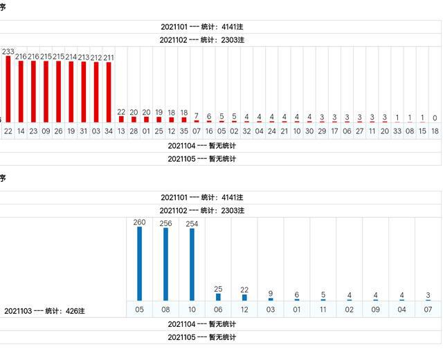 新澳門綜合號碼走勢分析（第1期至第100期深度解讀），澳門綜合號碼走勢深度解讀，第1期至第100期分析報告