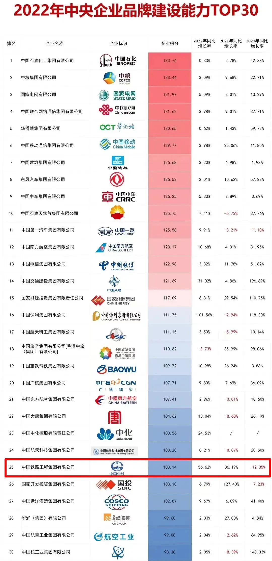 中鐵鋼鐵排名，行業(yè)翹楚，品質(zhì)卓越，中鐵鋼鐵行業(yè)翹楚，卓越品質(zhì)排名前列