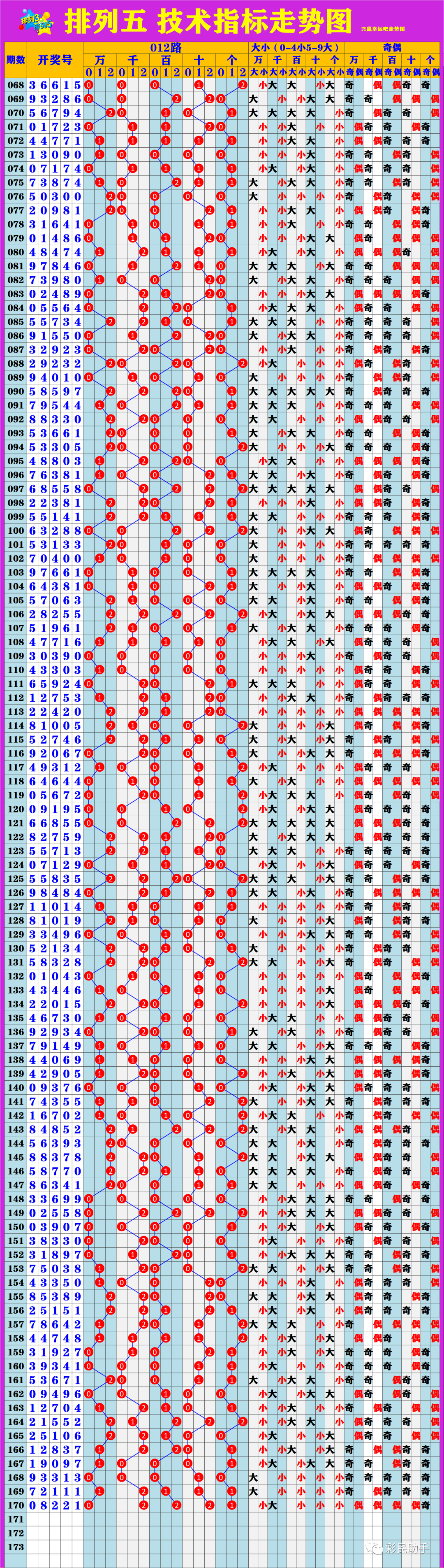 新澳門6走勢圖分析，探索彩票背后的秘密，新澳門6走勢圖深度解析，揭示彩票背后的秘密與規(guī)律