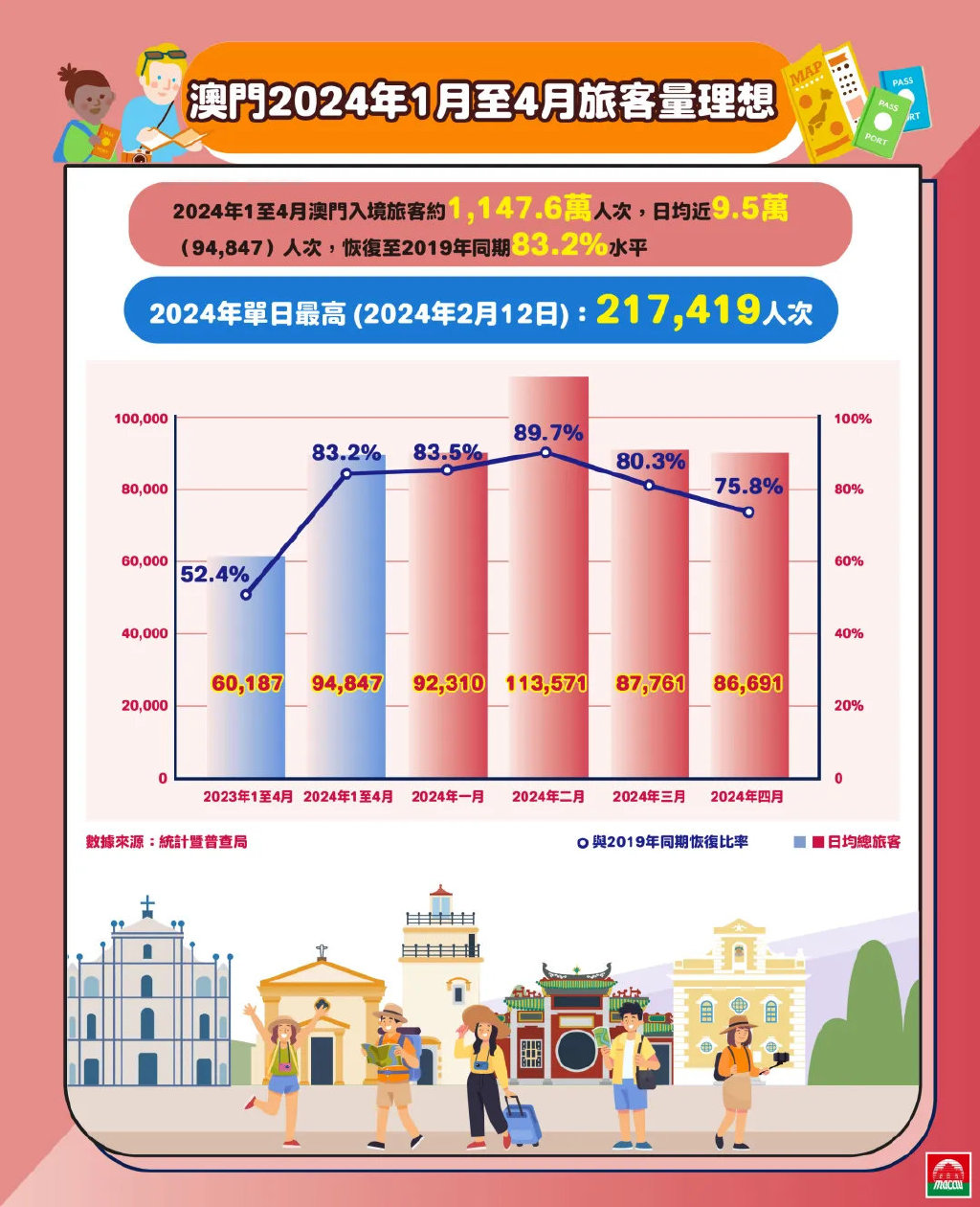 探索澳門，2025正版免費(fèi)資源木車之旅，澳門之旅，探索木車之旅的2025正版免費(fèi)資源