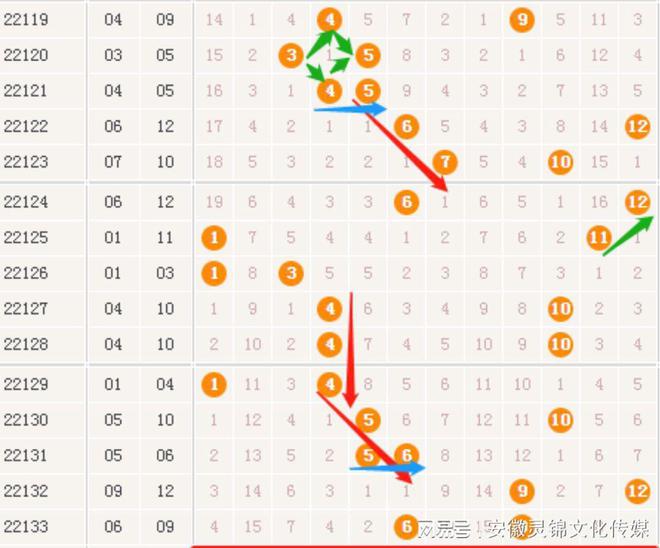 新澳門開獎(jiǎng)生肖走勢(shì)圖，探索與解析，澳門生肖開獎(jiǎng)走勢(shì)圖解析，探索未來開獎(jiǎng)趨勢(shì)
