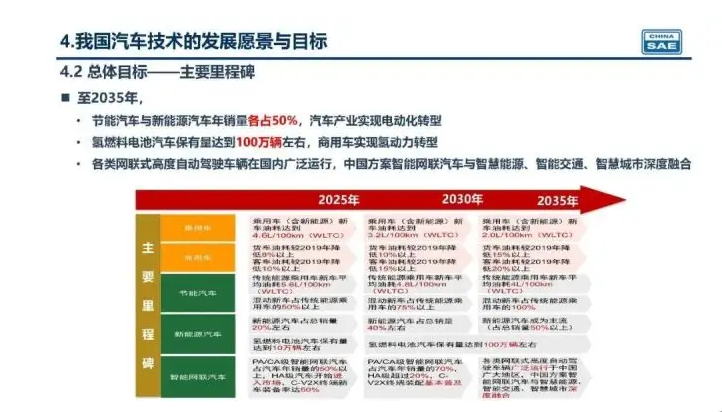 新奧集團未來展望，揭秘新奧2025年精準資料圖，揭秘新奧集團未來展望，至2025年的精準發(fā)展資料圖曝光！