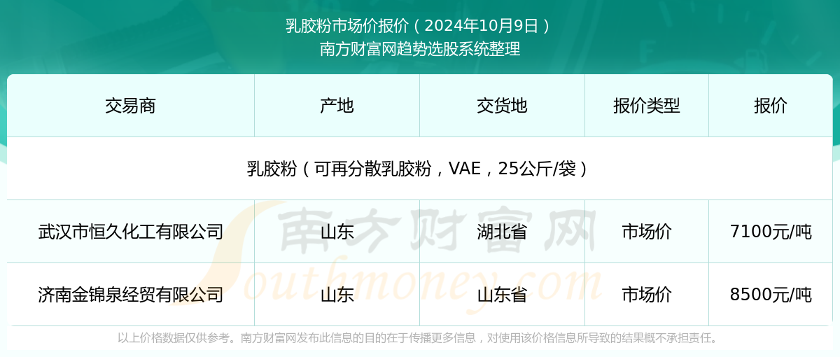 新澳2025年資料查詢?nèi)肟凇徽臼叫畔z索平臺(tái)，新澳2025年資料查詢?nèi)肟?，一站式信息檢索平臺(tái)詳解