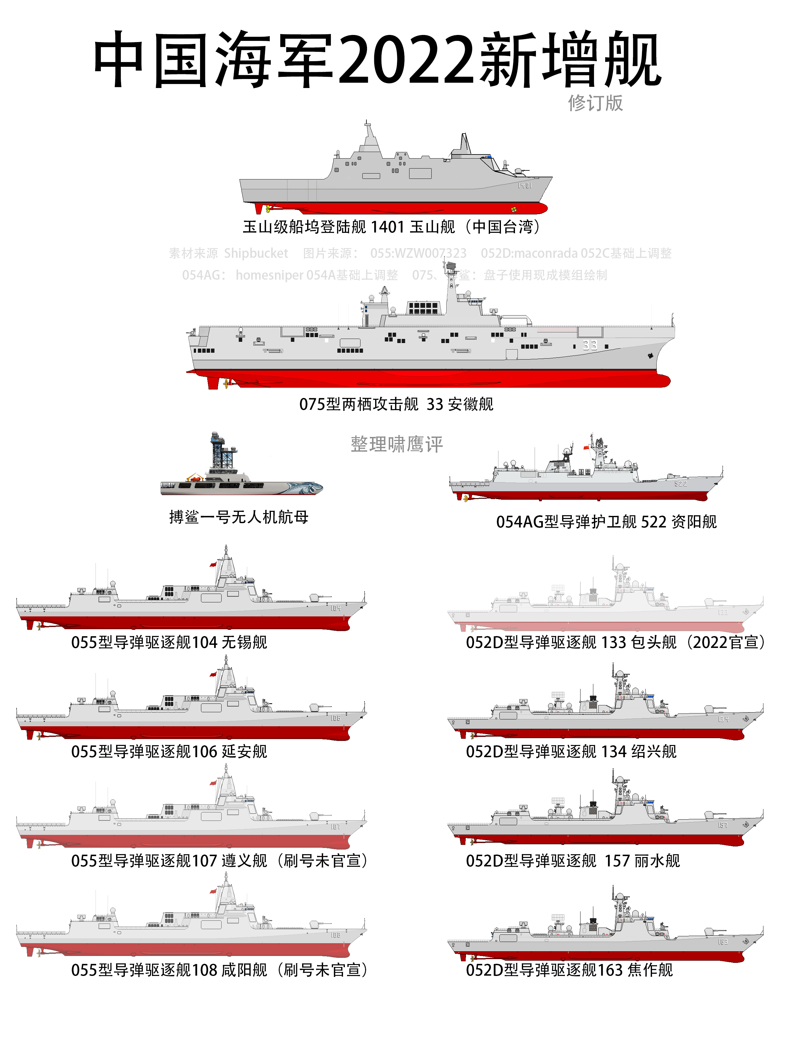 2030年中國(guó)海軍艦艇一覽表，展望未來(lái)的海上力量，2030年中國(guó)海軍艦艇展望，未來(lái)海上力量一覽表