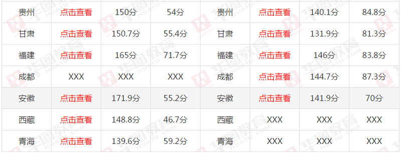 軍隊文職成績查詢入口詳解，軍隊文職成績查詢入口全面解析