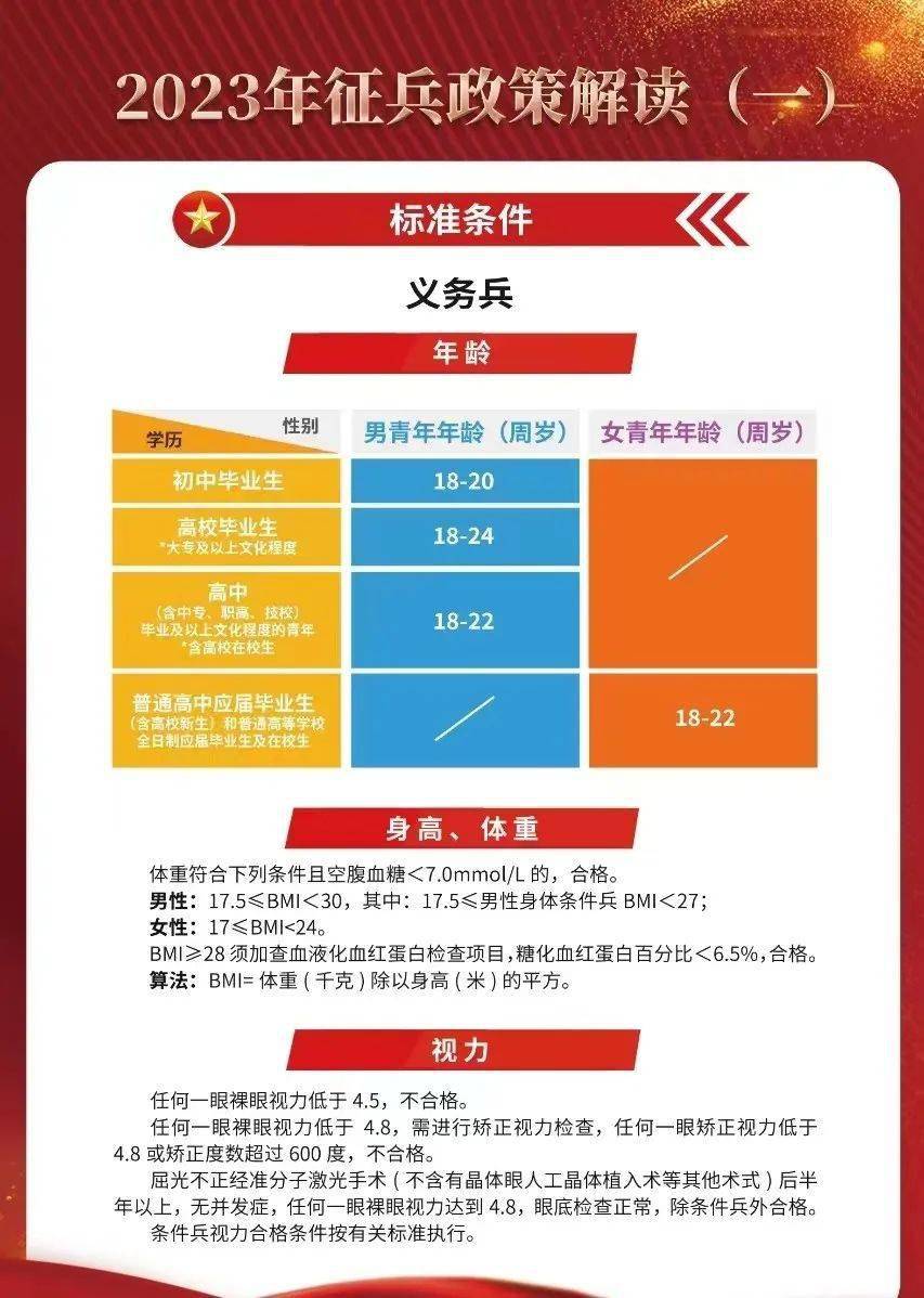 揭秘2023年最新征兵要求，如何成為新時代的精英戰(zhàn)士？，揭秘新時代精英戰(zhàn)士選拔標(biāo)準(zhǔn)，2023年征兵要求全解析！