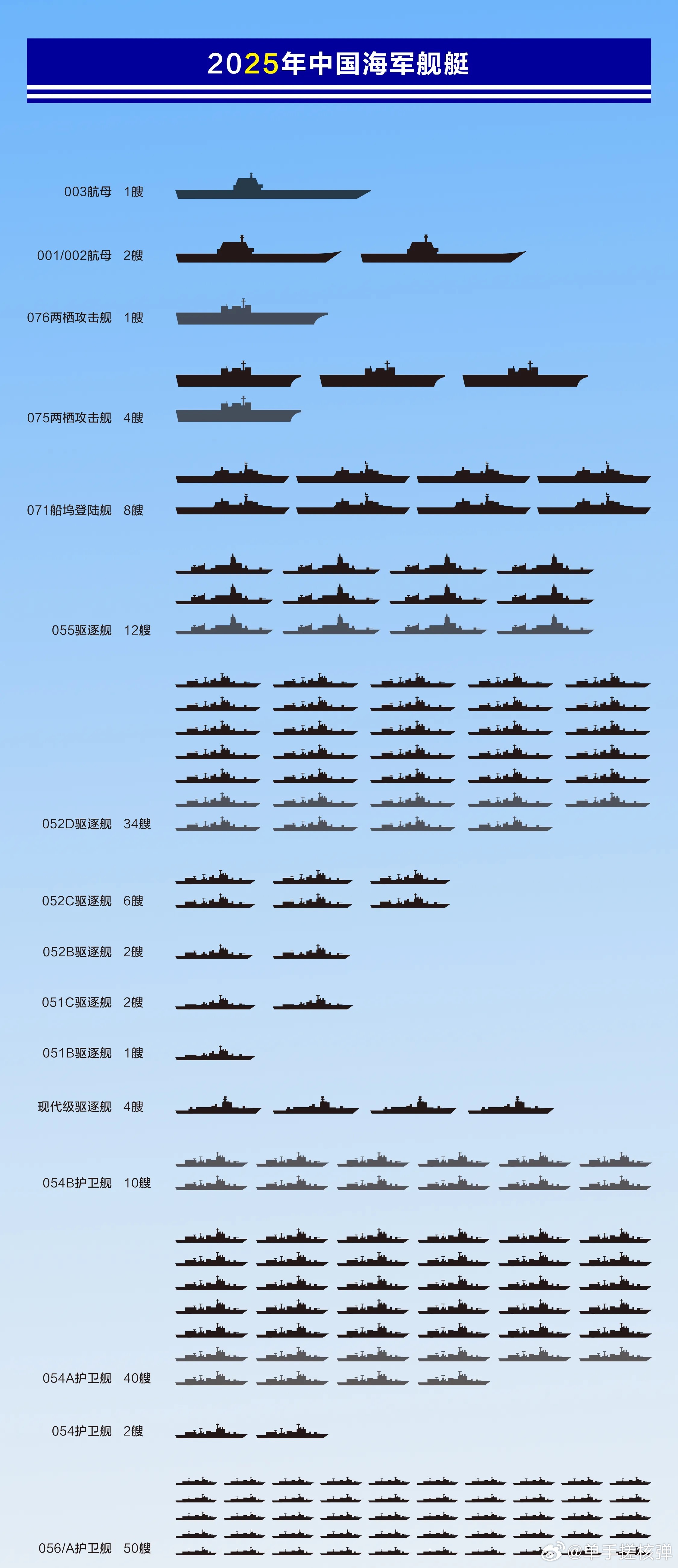 關(guān)于中國海軍052D型驅(qū)逐艦的數(shù)量及其實力分析，中國海軍052D型驅(qū)逐艦數(shù)量及實力深度解析