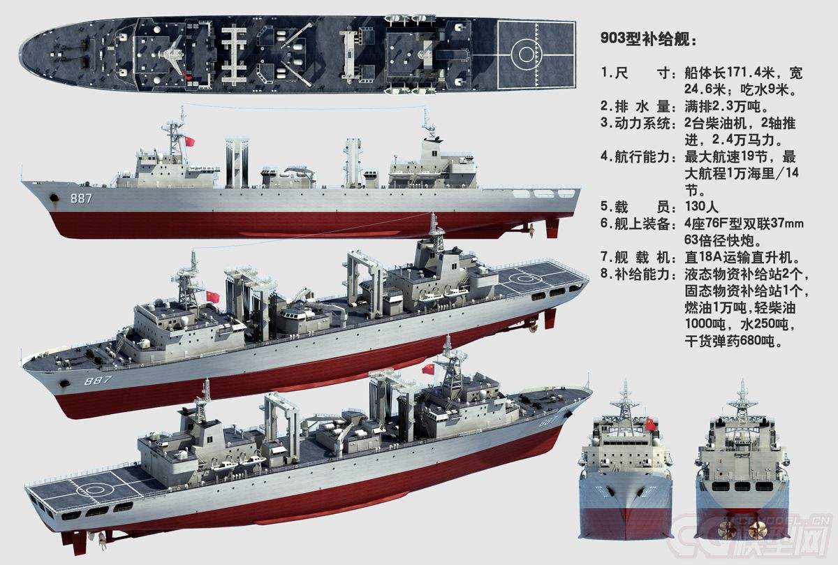 世界十大綜合補(bǔ)給艦，無(wú)可匹敵的海上力量之源，世界十大綜合補(bǔ)給艦，海上力量的源泉