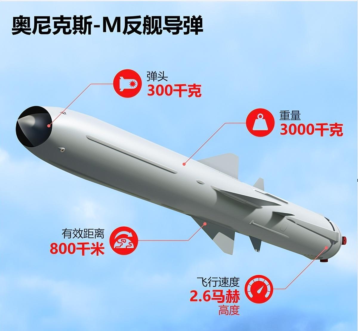 全球最頂尖反艦導(dǎo)彈，技術(shù)革新與軍事應(yīng)用，全球頂尖反艦導(dǎo)彈，技術(shù)革新與軍事應(yīng)用的探索