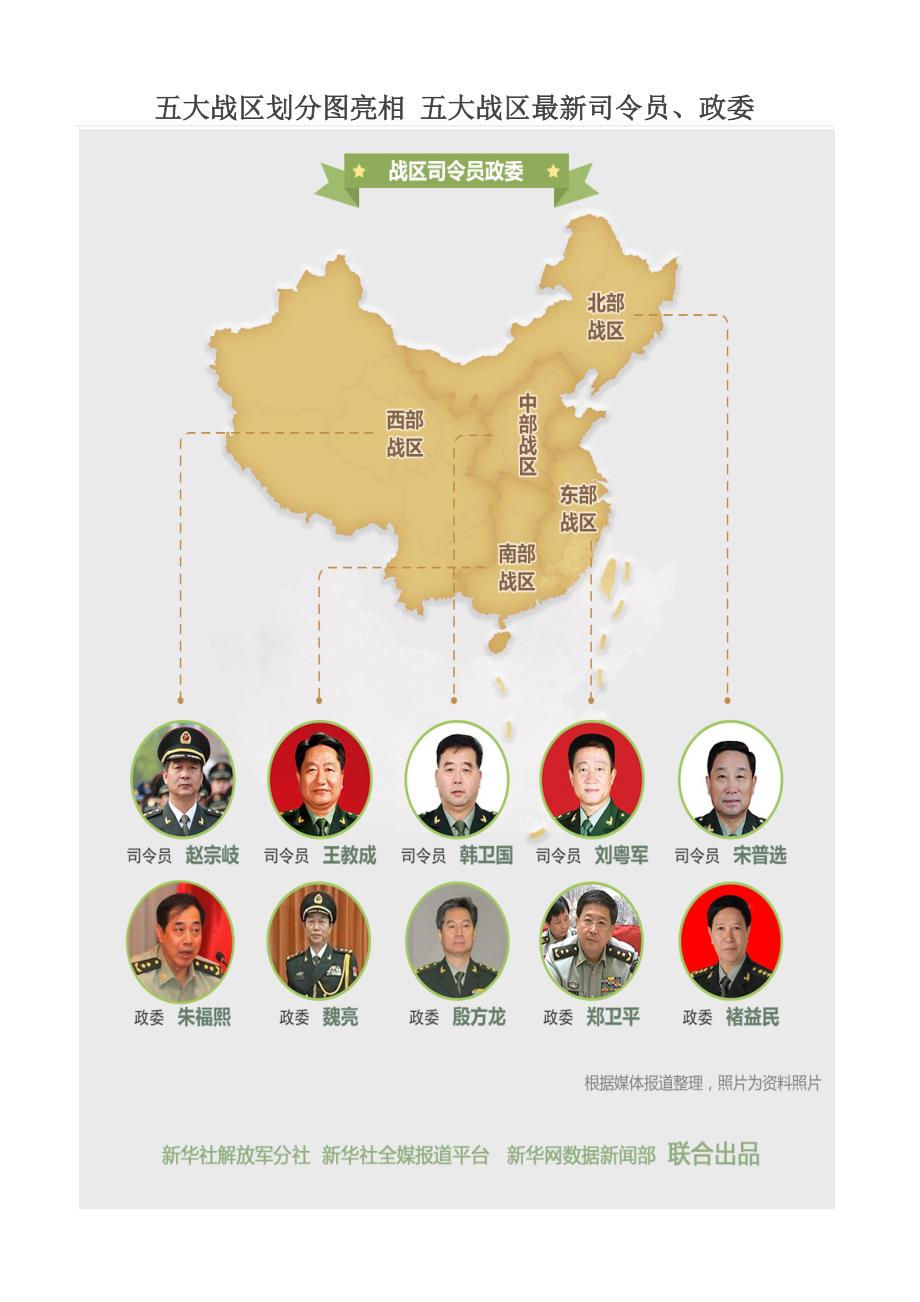 五大戰(zhàn)區(qū)參謀長最新名單及其職責解析，五大戰(zhàn)區(qū)參謀長最新名單揭秘，職責與權力解析