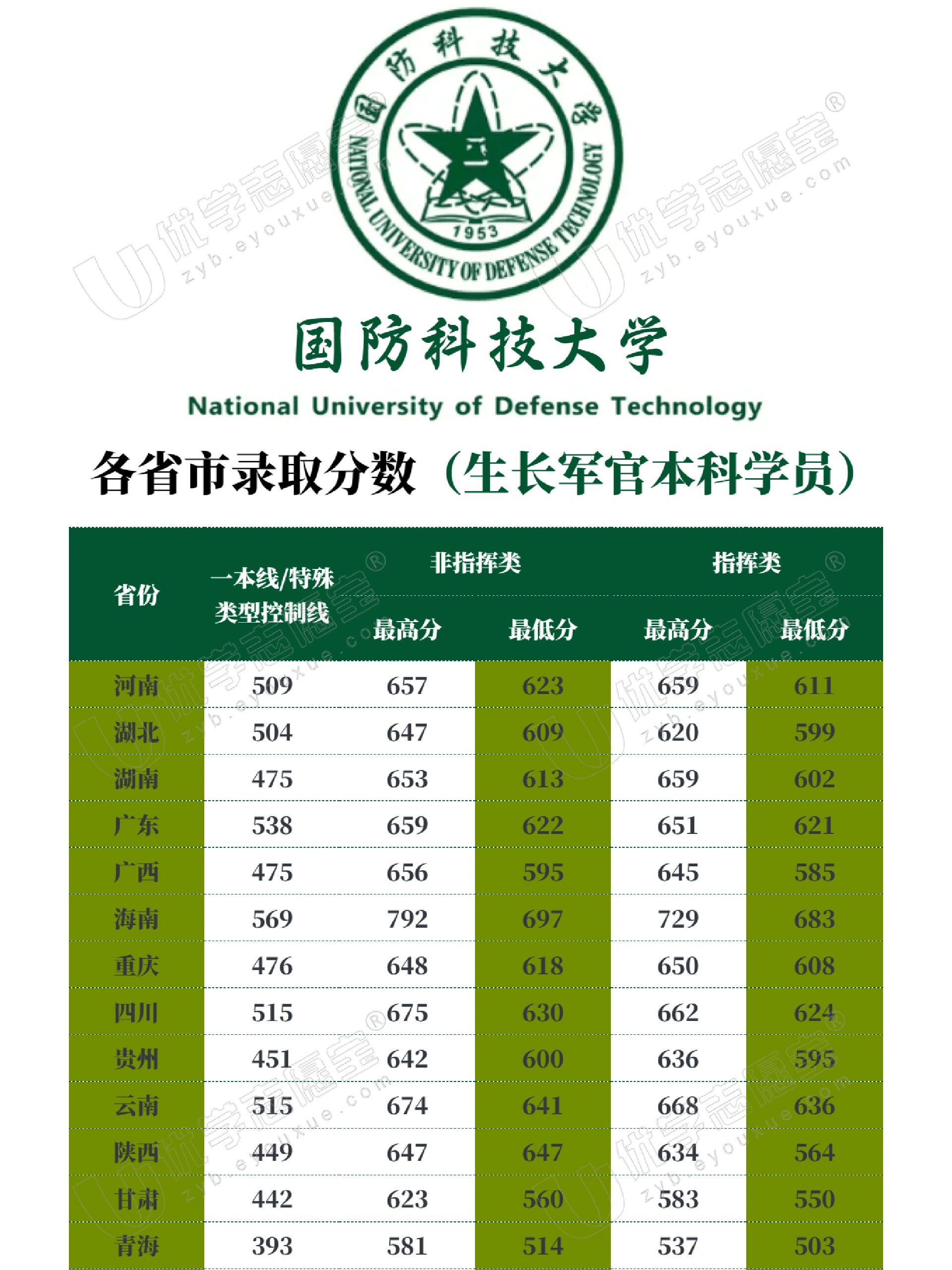 中國國防科技大學(xué)排名解析，實力與聲譽(yù)并重，中國國防科技大學(xué)排名深度解析，實力與聲譽(yù)的雙重考量