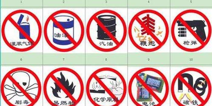 世界十大禁用武器概述，世界十大禁用武器概覽