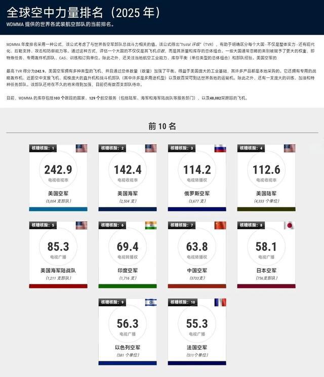 揭秘全球軍事力量排行榜，展望2025年軍事格局，全球軍事力量排行榜揭秘，展望2025年軍事格局展望
