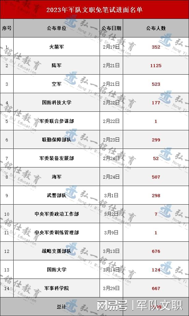 探索2023軍事人才網(wǎng)官網(wǎng) - 軍事人才的聚集地，探索2023軍事人才網(wǎng)官網(wǎng)，軍事人才的匯聚之地
