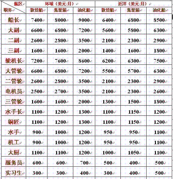 海軍工資一般多高？全面解析海軍薪資結(jié)構(gòu)，海軍薪資揭秘，工資水平及結(jié)構(gòu)全面解析