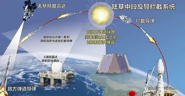 中國末端反導(dǎo)系統(tǒng)，技術(shù)前沿與國家安全保障的重要一環(huán)，中國末端反導(dǎo)系統(tǒng)，技術(shù)前沿與國家安全的關(guān)鍵保障