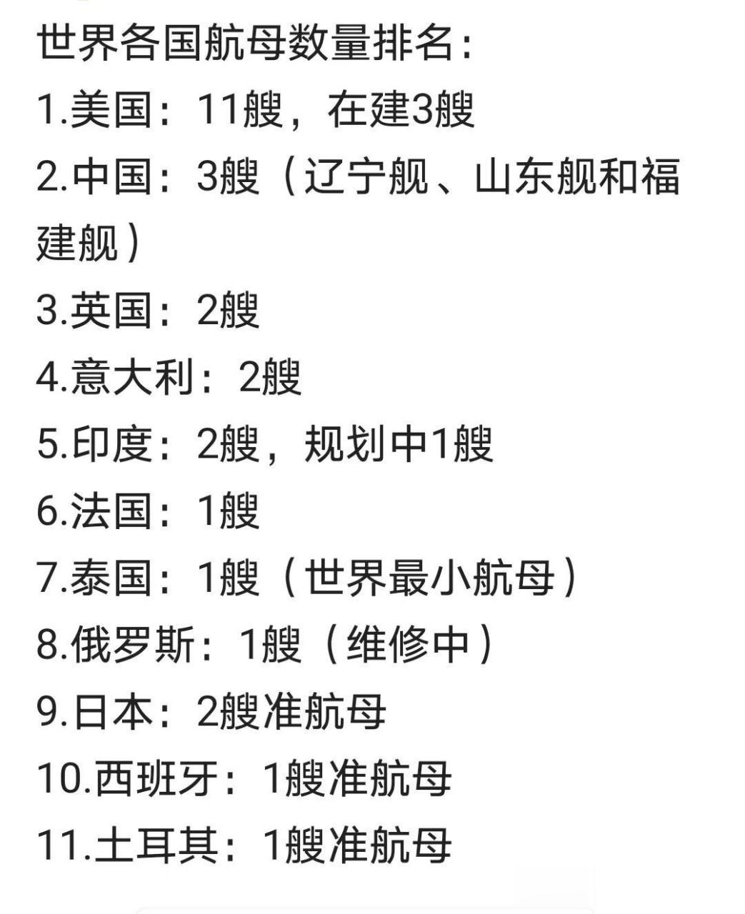 全球擁有航母的國家及其影響力分析，全球航母擁有國及其影響力解析