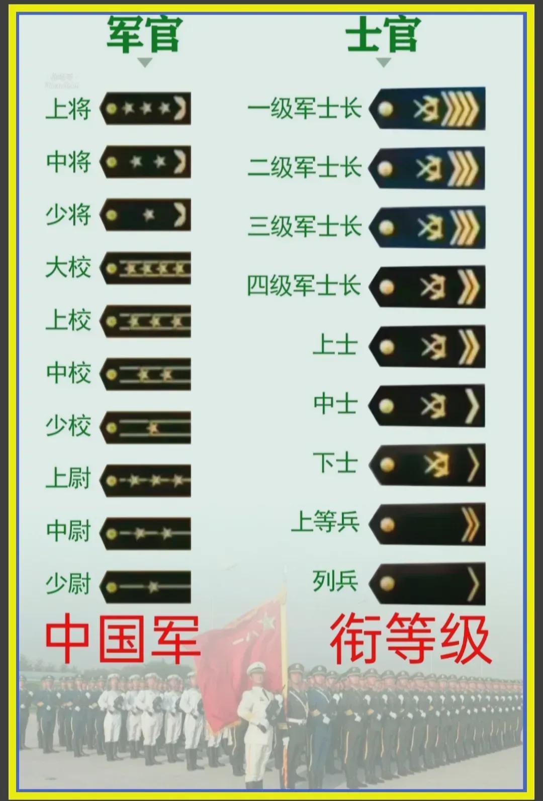 中國軍隊(duì)軍銜一覽表，歷史、等級(jí)與職責(zé)，中國軍隊(duì)軍銜概覽，歷史等級(jí)與職責(zé)一覽表
