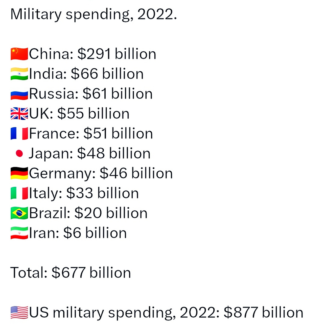 世界軍事排名前二十名國家概覽（2022年），全球軍事強國TOP20概覽（2022年）