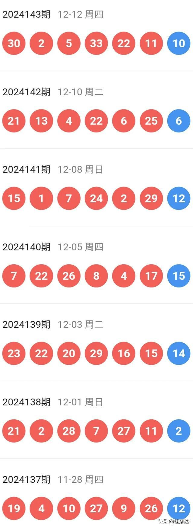 新澳今晚開特馬結(jié)果查詢——全面解析與實時更新，新澳今晚特馬結(jié)果查詢，全面解析與實時更新資訊