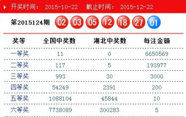澳門碼開獎(jiǎng)結(jié)果2025開獎(jiǎng)記錄查詢，全面解析與最新信息獲取指南，澳門碼開獎(jiǎng)結(jié)果解析與最新信息獲取指南 2025年開獎(jiǎng)記錄查詢