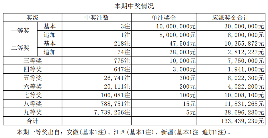 揭秘2025新奧最近開獎(jiǎng)記錄，探索彩票背后的秘密，揭秘新奧彩票開獎(jiǎng)記錄，探尋彩票背后的秘密，2025最新開獎(jiǎng)記錄全解析