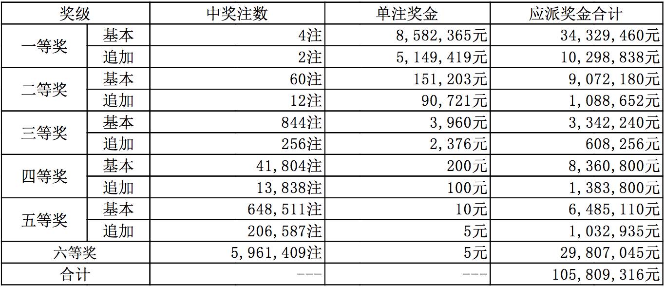 新澳今晚9點(diǎn)30分開獎(jiǎng)結(jié)果查詢表——全方位解析與實(shí)時(shí)查詢指南，新澳今晚9點(diǎn)30分開獎(jiǎng)結(jié)果實(shí)時(shí)查詢與全方位解析指南