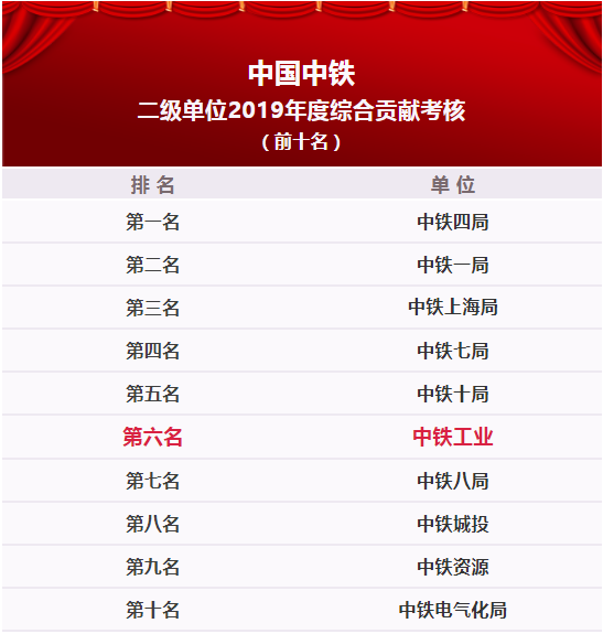 中鐵鋼鐵排名，行業(yè)領(lǐng)軍者的堅(jiān)實(shí)地位與卓越表現(xiàn)，中鐵鋼鐵行業(yè)領(lǐng)軍地位穩(wěn)固，卓越表現(xiàn)鑄就排名前列