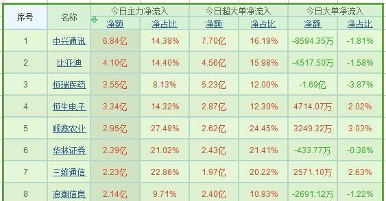 九肖十碼全年最準(zhǔn)資料，揭秘精準(zhǔn)預(yù)測(cè)的秘密，揭秘九肖十碼全年精準(zhǔn)預(yù)測(cè)資料，揭秘精準(zhǔn)預(yù)測(cè)的秘密