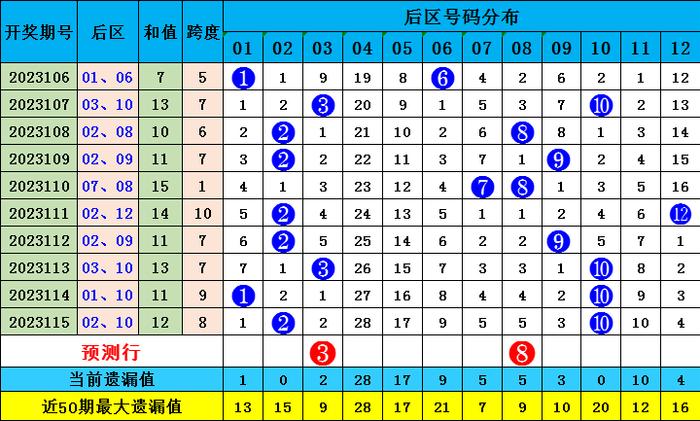 新澳門彩波色出號走勢分析，澳門彩波色走勢分析與預(yù)測