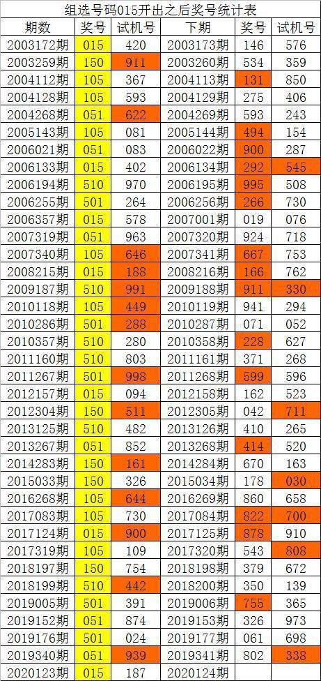 新澳門彩歷史單雙走勢，探索與解析，澳門彩歷史走勢探索與解析，單雙走勢揭秘
