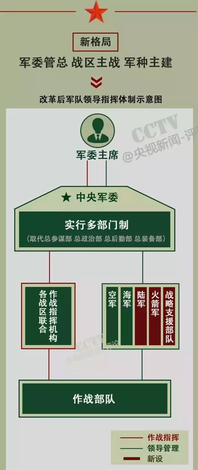 戰(zhàn)略支援部隊成立時間，回顧與前瞻，戰(zhàn)略支援部隊，成立回顧與未來前瞻