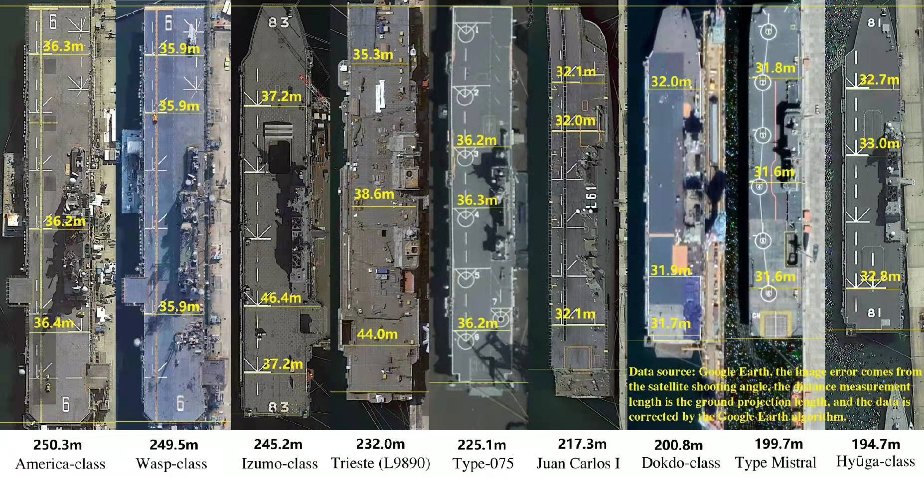 全球最大航空母艦的尺寸與威力解析，全球最大航空母艦尺寸與威力深度解析