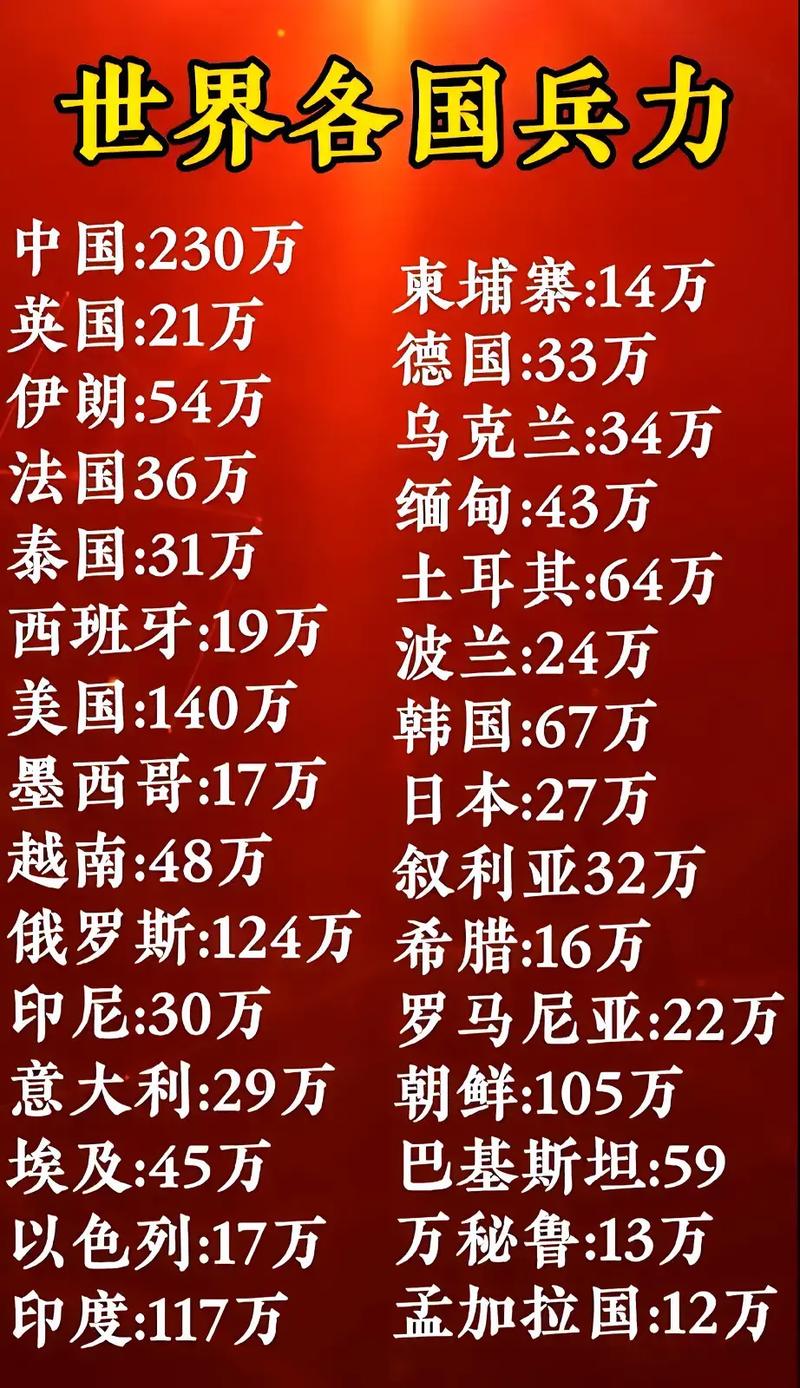 全球范圍內(nèi)兵力最多的國家，揭秘其背后的力量，全球最強(qiáng)兵力國家揭秘，探究背后力量之源
