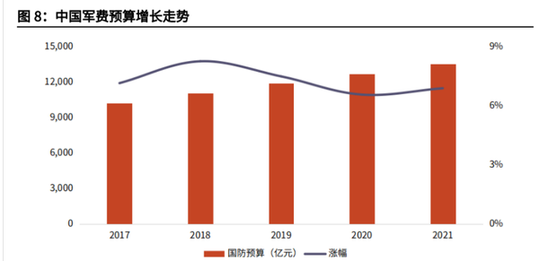 中國(guó)國(guó)防預(yù)算，深度解析與前瞻，中國(guó)國(guó)防預(yù)算，深度解析及前瞻展望