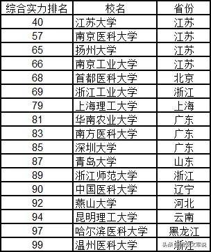 全國大學(xué)排名榜，深度解析與理解其背后的意義，全國大學(xué)排名榜深度解析，探究背后的意義與理解
