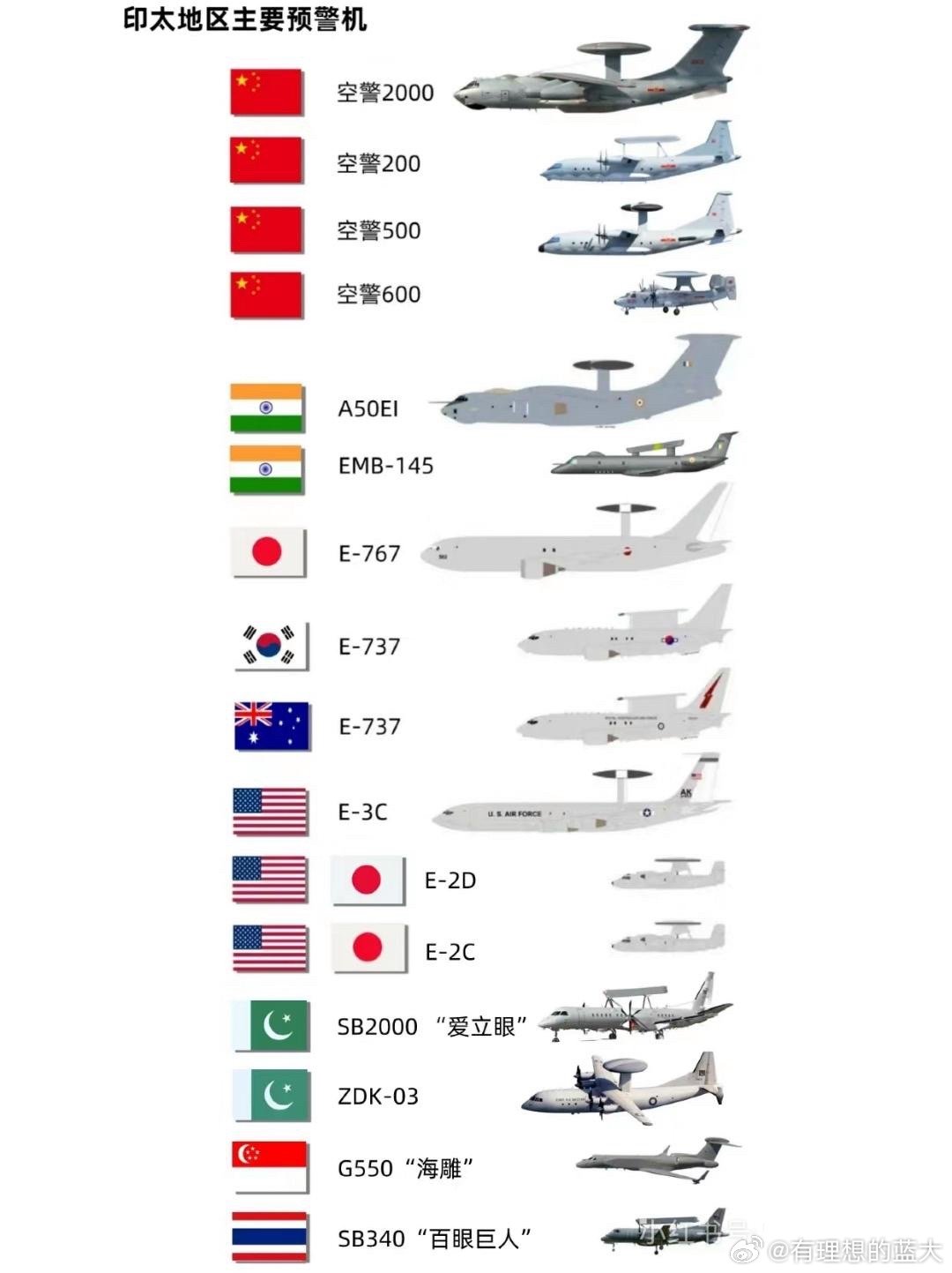 中國預(yù)警機(jī)型號概覽，中國預(yù)警機(jī)型號全面解析