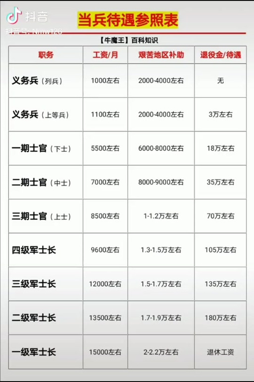 軍士長(zhǎng)軍銜與工資待遇詳解，軍士長(zhǎng)軍銜與工資待遇全面解析